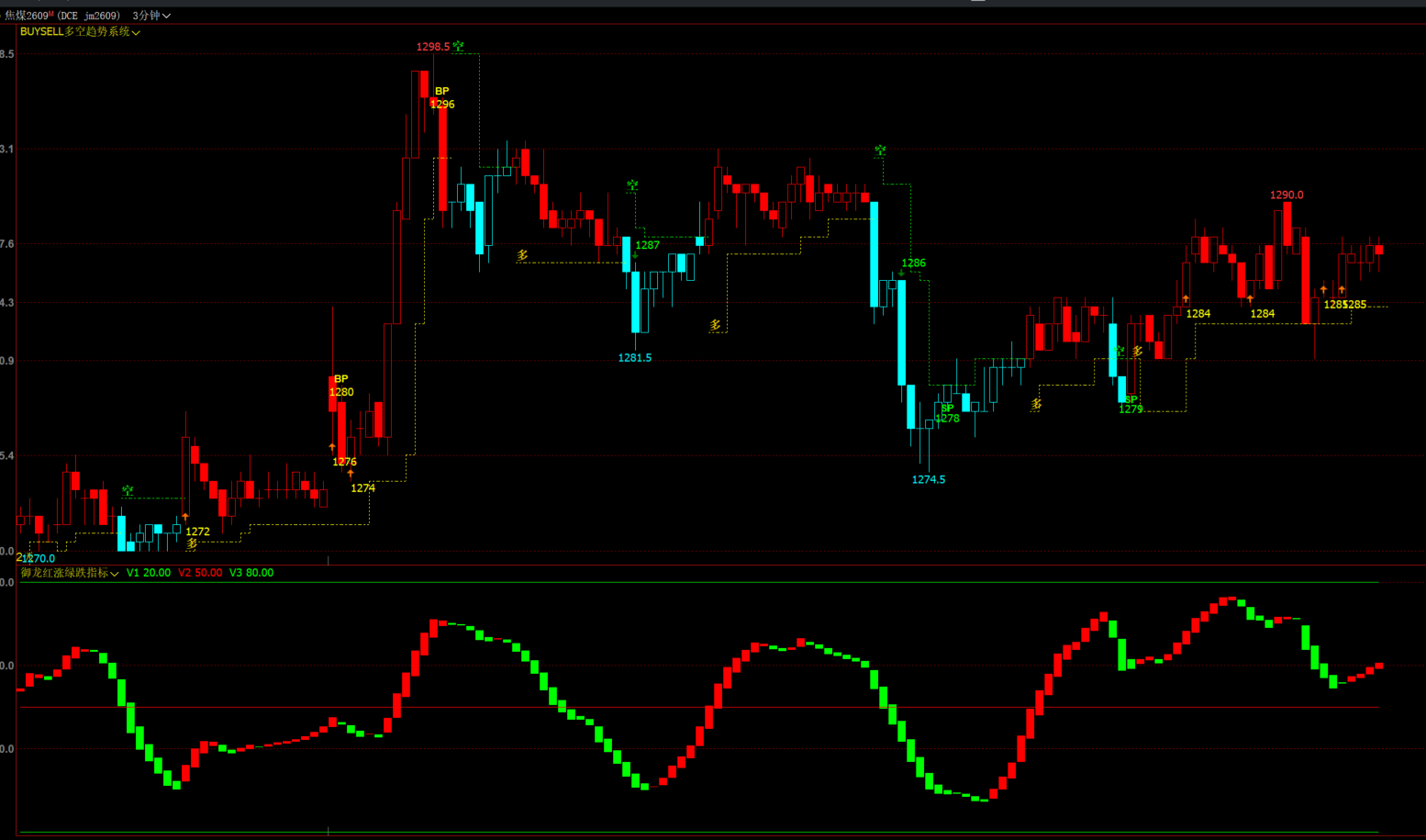 文华财经《波段买卖点》支撑压力多空指标公式