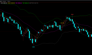 文华财经期货量价均线交易策略指标公式源码