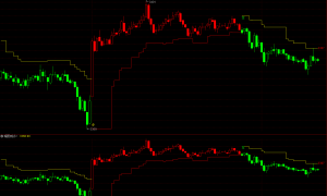 通达信期货多空波段趋势K变色买卖点主图指标公式