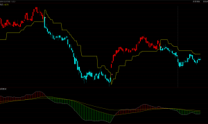 博易大师多空转换波段趋势买卖点主图幅图指标公式