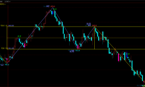 期货缠论笔中枢画线指标公式