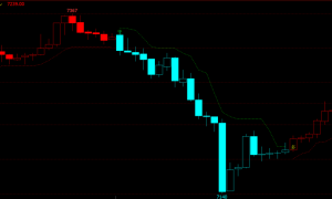 支撑压力线转换多空交易策略系统
