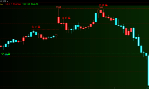 不再迷茫！期货交易中寻找支撑与压力位的实用指南