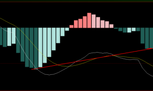 MACD最价结构背离指标