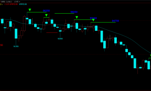 文华财经波谷波峰支撑压力画线主图指标源码