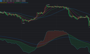 同花顺期货通均线多空波段趋势指标公式大全源码