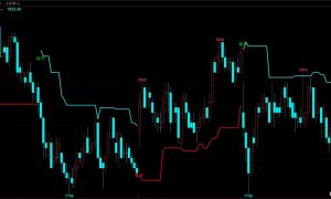 新手做期货，日内交易怎样才能稳定？