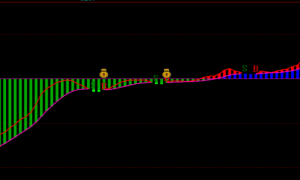 期货交易，如何使用macd指标分析行情