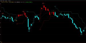 文华财经支撑压力划线多空转换K变色顶底精品指标公式
