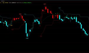文华财经支撑压力划线多空转换K变色顶底精品指标公式