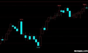 期货K线形态大全