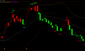 Boll指标实战应用：期货投资中的趋势判断利器