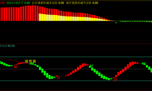 文华财经期货macd金叉死叉预警公式源码