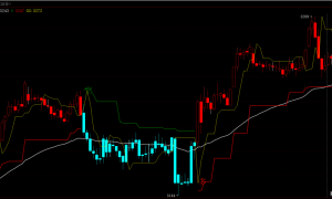 期货交易系统-短线波段捕捉技巧-博易大师指标公式