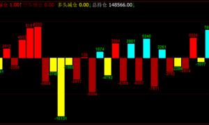 期货成交量红绿柱代表什么意思
