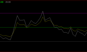 期货rsi指标使用技巧-期货rsi短线最佳参数如何设置
