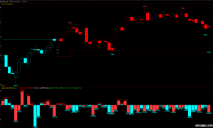 什么是期货市场：小白如何学习期货市场技术分析？