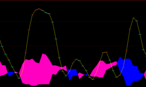 文华财经ADX-ATR多空彩带幅图指标公式源码