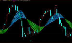 玩转期货市场：揭秘必备的专业知识与技巧