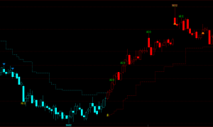 期货短线波段交易秘籍：高低价设置与买卖时机全解析