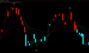 期货交易心理战：如何培养不败心态