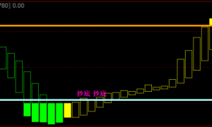 期货大师心态揭秘：从崩溃到掌控的修炼之道