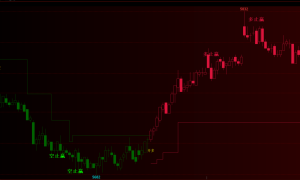期货短线波段交易攻略：如何把握最佳买卖点与长线策略