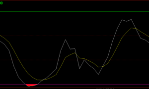 文华财经KD顶底多空幅图指标公式源码