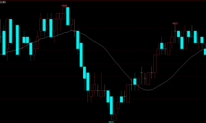 期货1分钟周期使用20日均线战法-期货短线一分钟交易技巧