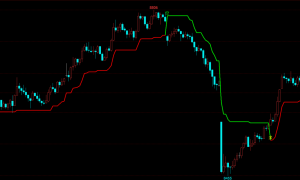 期货均线策略全解析：从基础到实战的智慧之旅