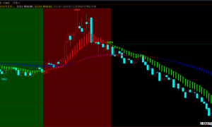 化工系-甲醇市场盘整_PVC盘面尚不明朗