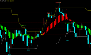 投资高手必备：期货趋势分析终极指南