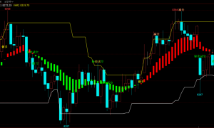 揭秘期货市场-精准掌握支撑压力位的高效交易策略