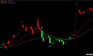 DK多空买卖点指标