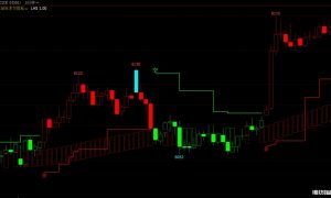 支撑压力多空指标公式