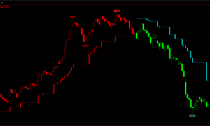 揭秘期货短线波段操作：精准分析与多空波段王指标实战技巧