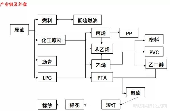 螺纹