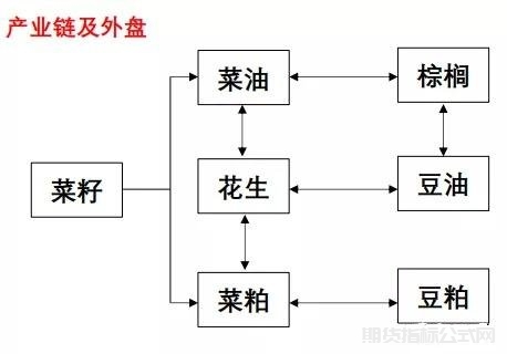 螺纹
