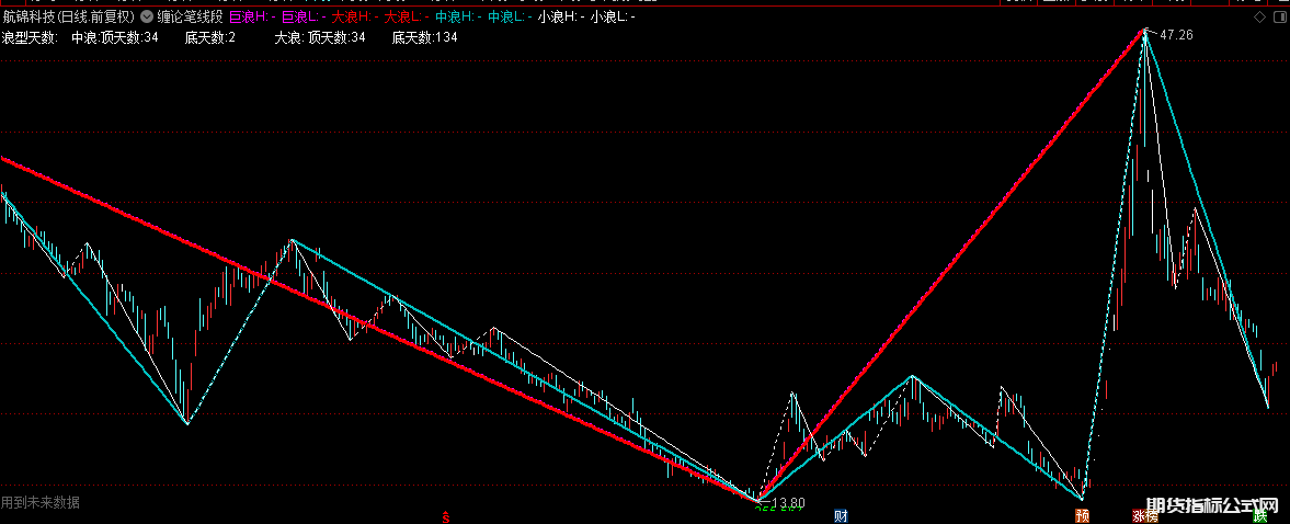 通达信缠论笔线段主图指标-电脑端+手机端无dll