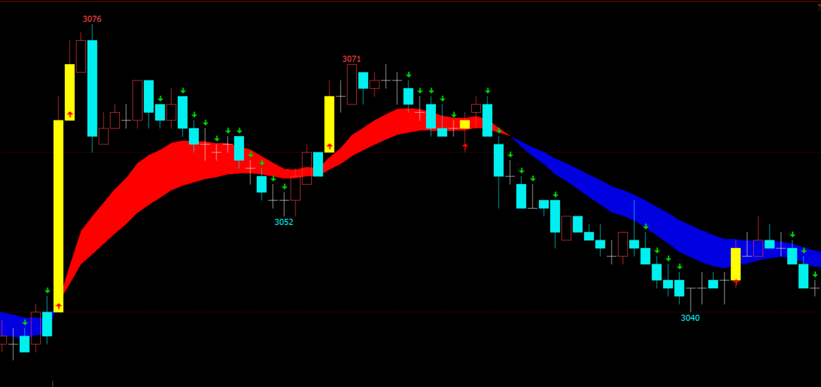 文华财经多空波段红绿箭头抄底指标公式源码