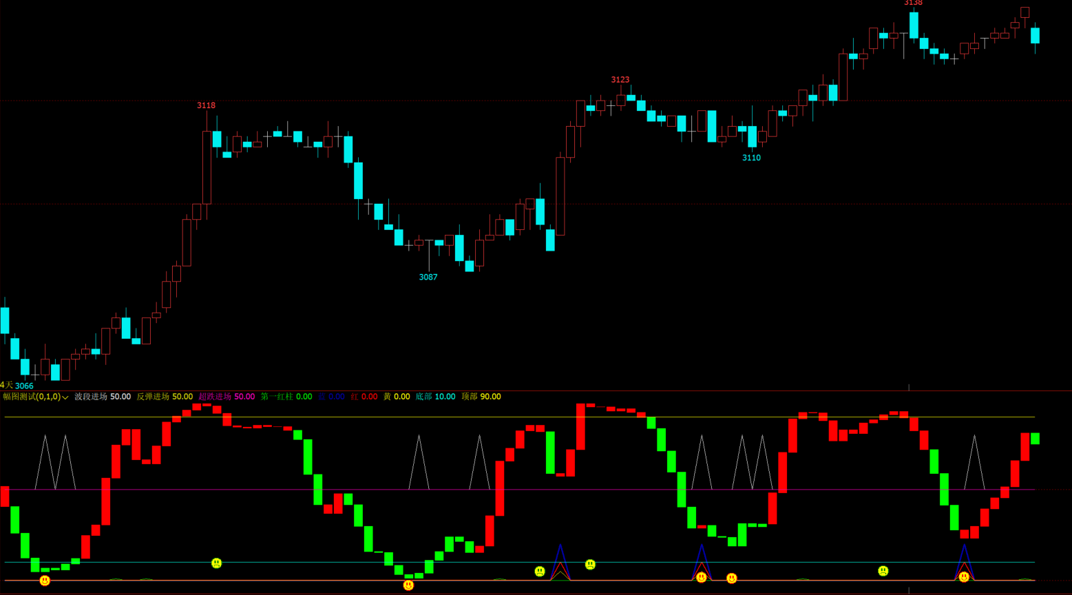顶底红绿多空柱