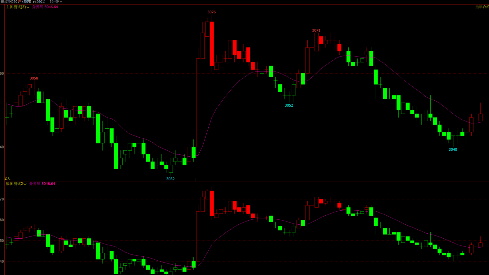 文华财经期货分界线多空变色K指标源码
