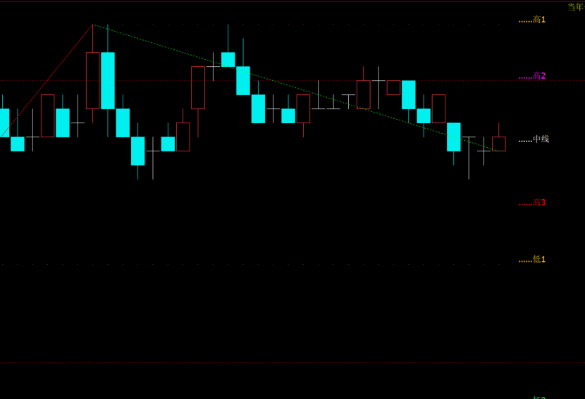 文华财经波浪画线指标公式源码
