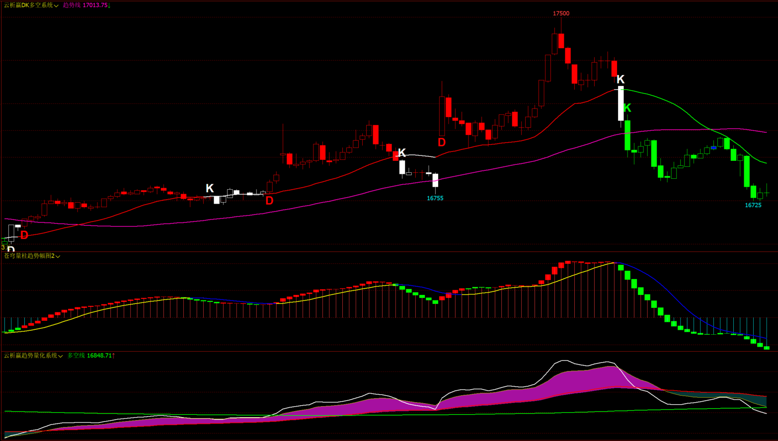 云析赢DK多空系统-趋势量化系统-苍穹量柱趋势