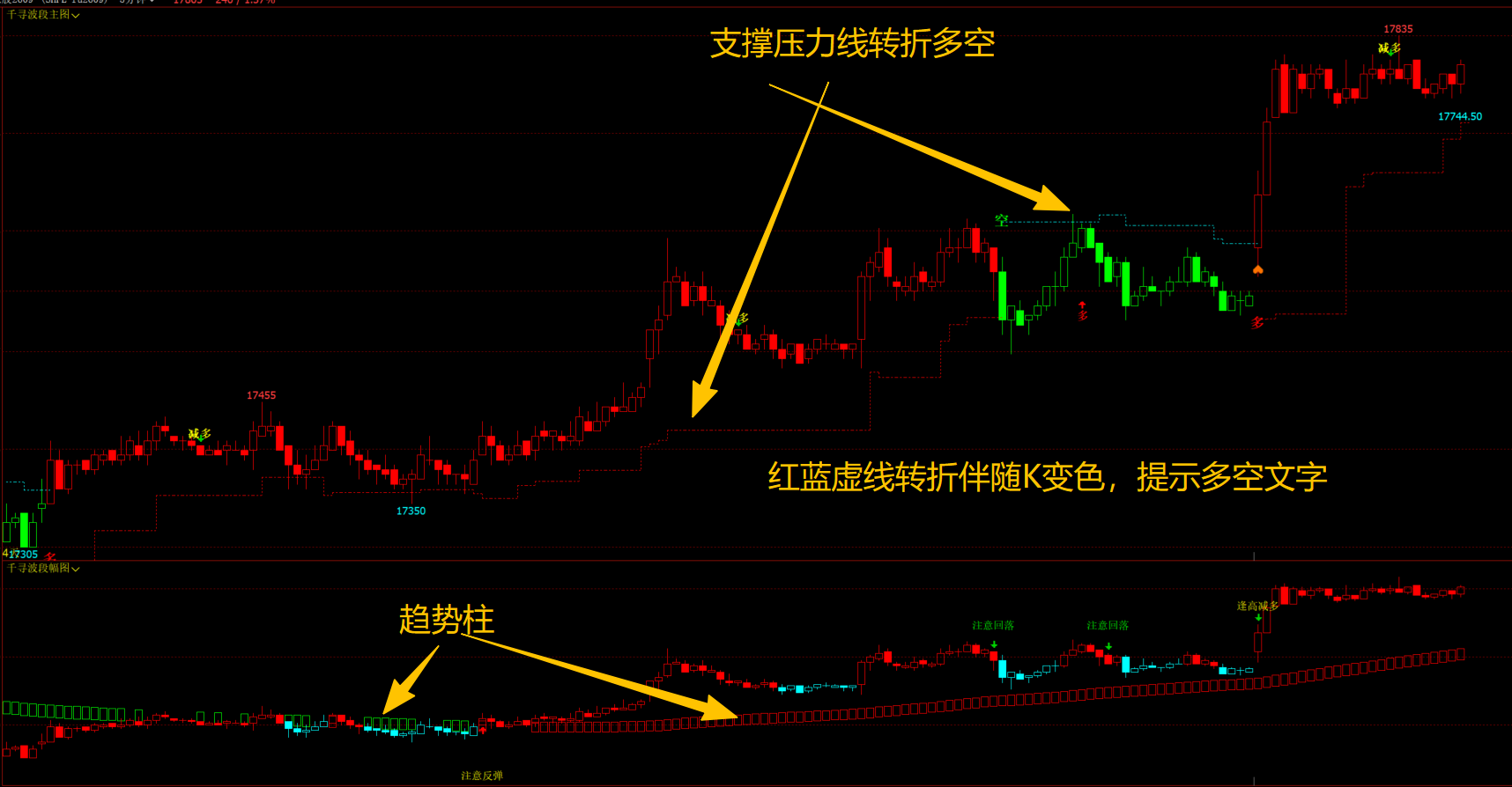文华财经波段王主图幅图套装指标无未来 文华财经波段王主图幅图套装指标无未来