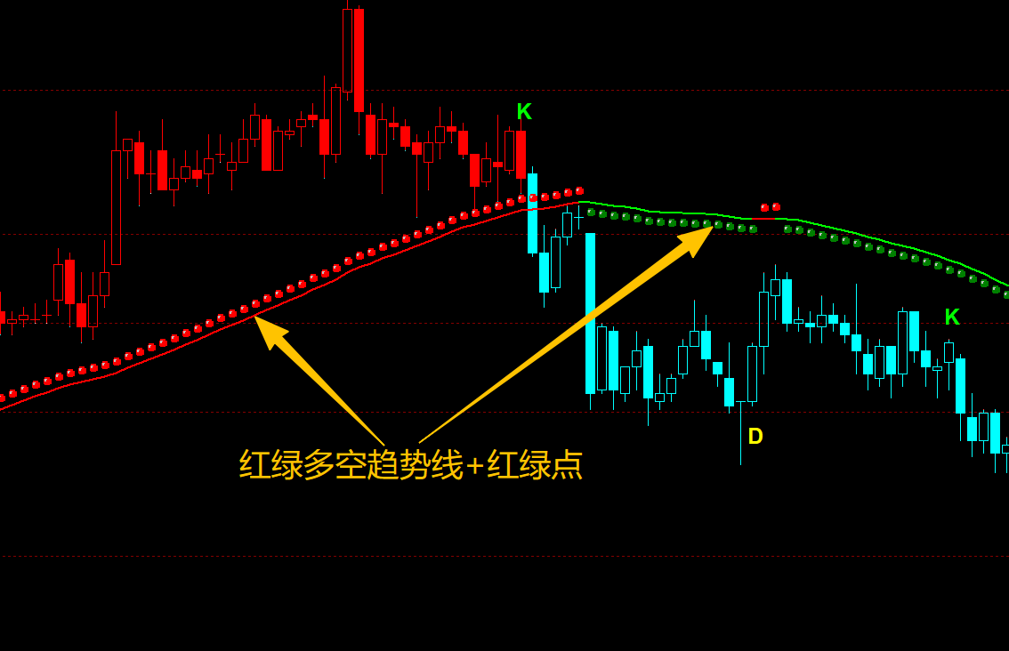 期货多空趋势买卖点公式-DK趋势主图指标-擒龙波段抄底副图源码下载