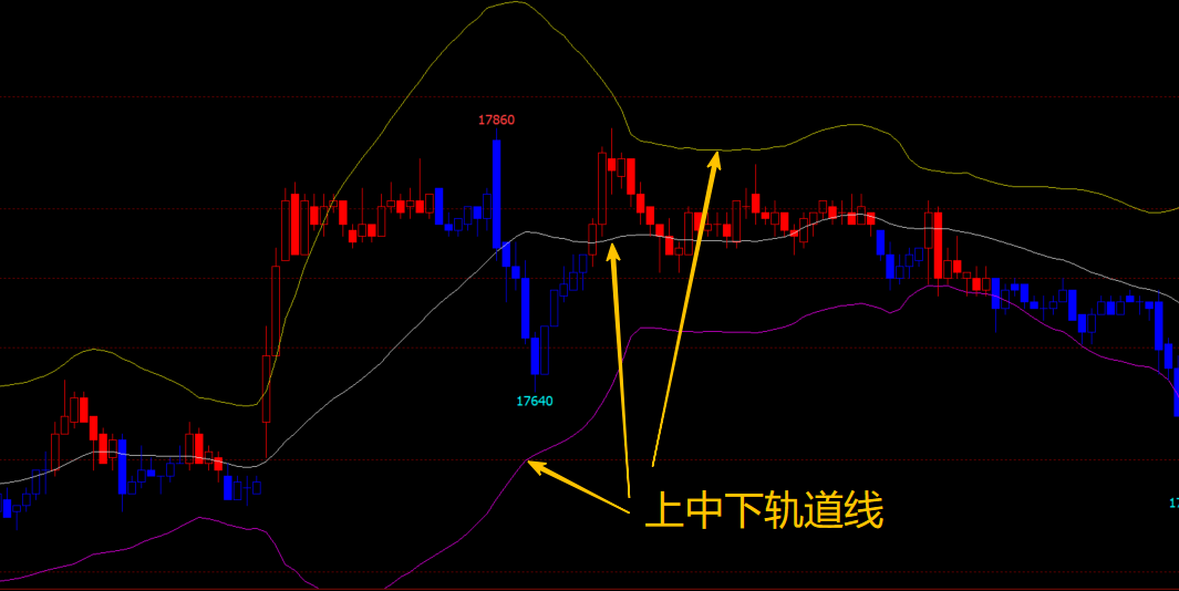 文华财经布林轨道主图指标-多空趋势红绿K线买卖信号公式