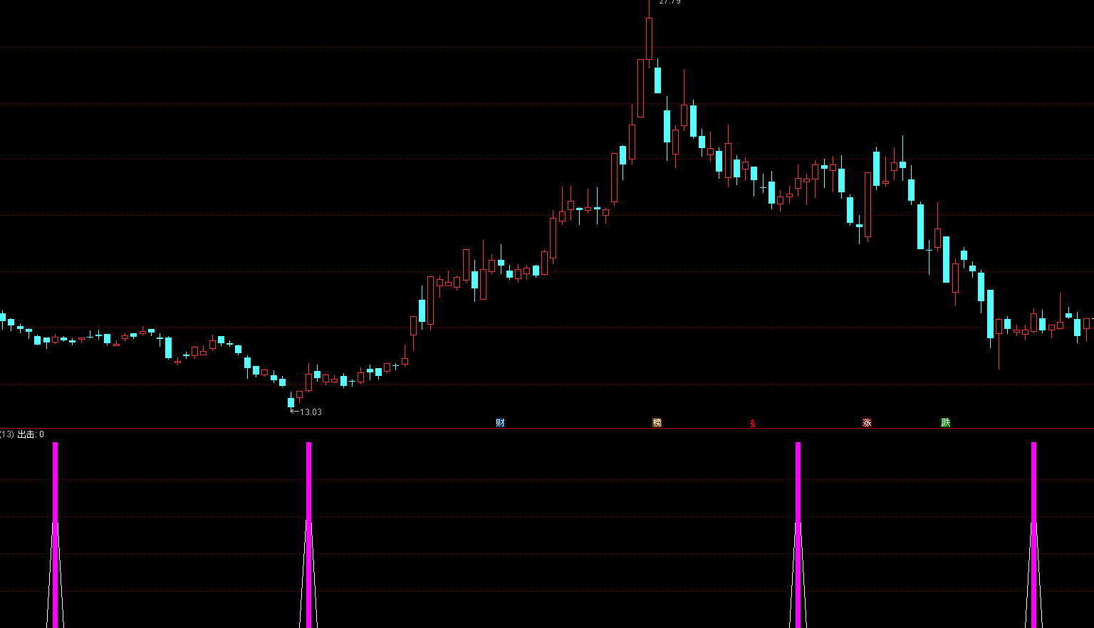 指标公式网-通达信指标公式-股票指标网 通达信抄底出击指标公式源码