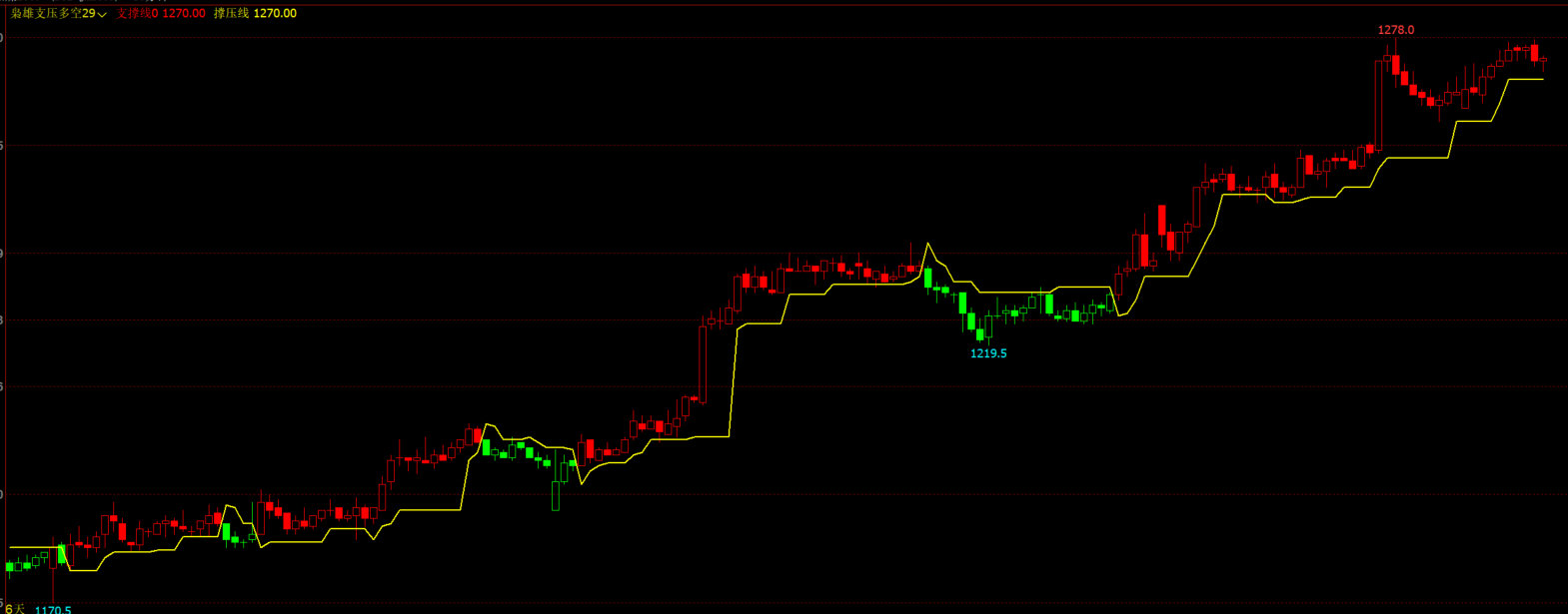 文华财经《多空撑压多空变色K线》指标公式无未来函数 文华财经《多空撑压多空变色K线》指标公式无未来函数